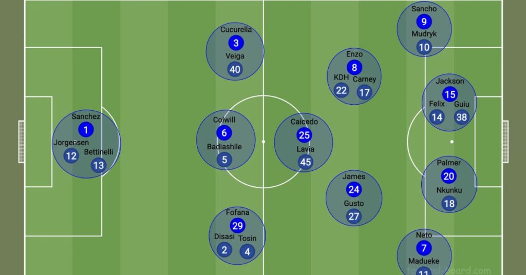 chelsea squad depth
